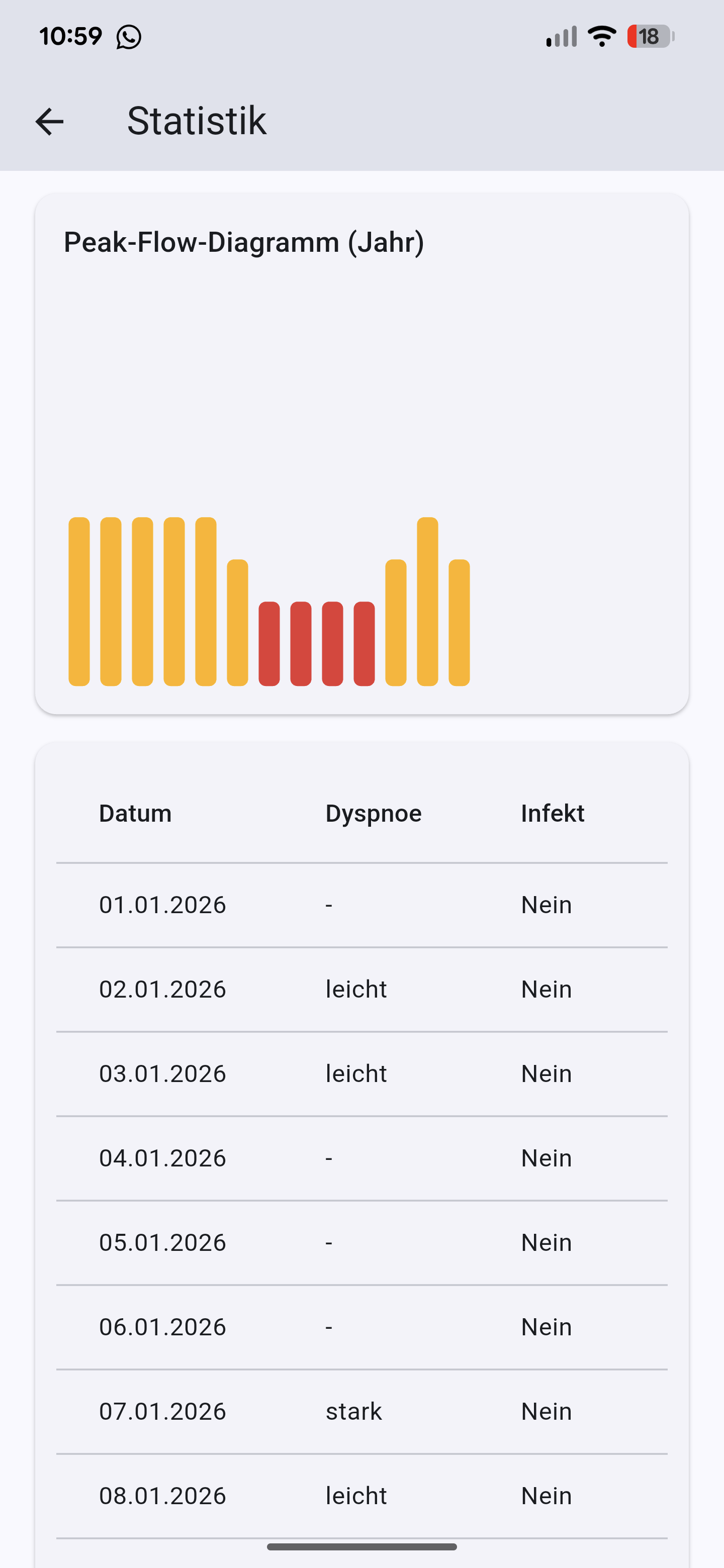 Screenshot des Peak-Flow Diagramms